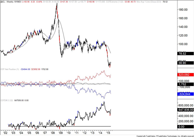 COT-Crude-Oil-Small-Traders-Flip-to-Net-Long-Position_body_crude.png