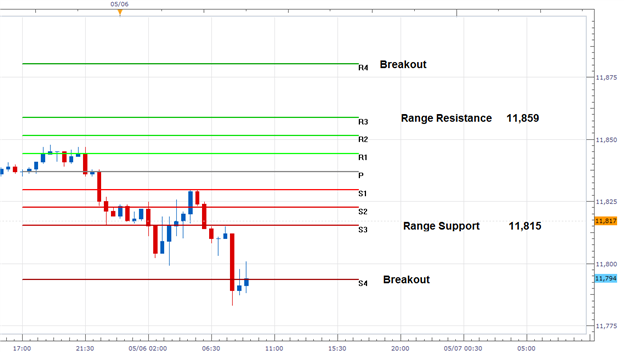 USDollar-Moves-to-Daily-Support_body_Picture_1.png