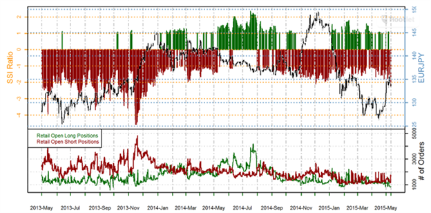 EURJPY-Volume-Sentiment-Breakout-May-12_body_Picture_1.png