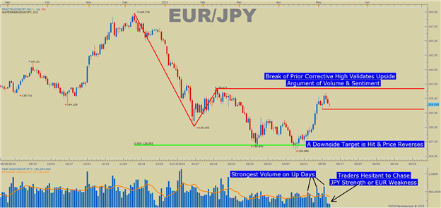 EURJPY-Volume-Sentiment-Breakout-May-12_body_Picture_3.png