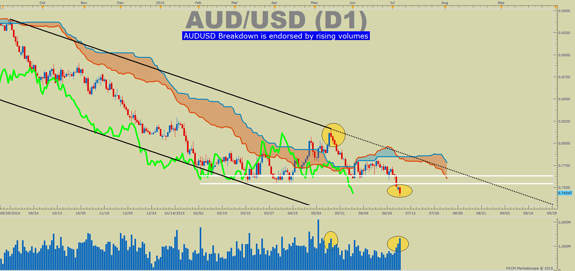 AUDUSD-Volume-Sentiment-July-8_body_Picture_9.png.full.png