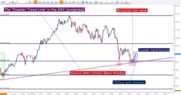 The-dax-is-dancing-on-trend-line-of-disaster_body_Picture_2.png