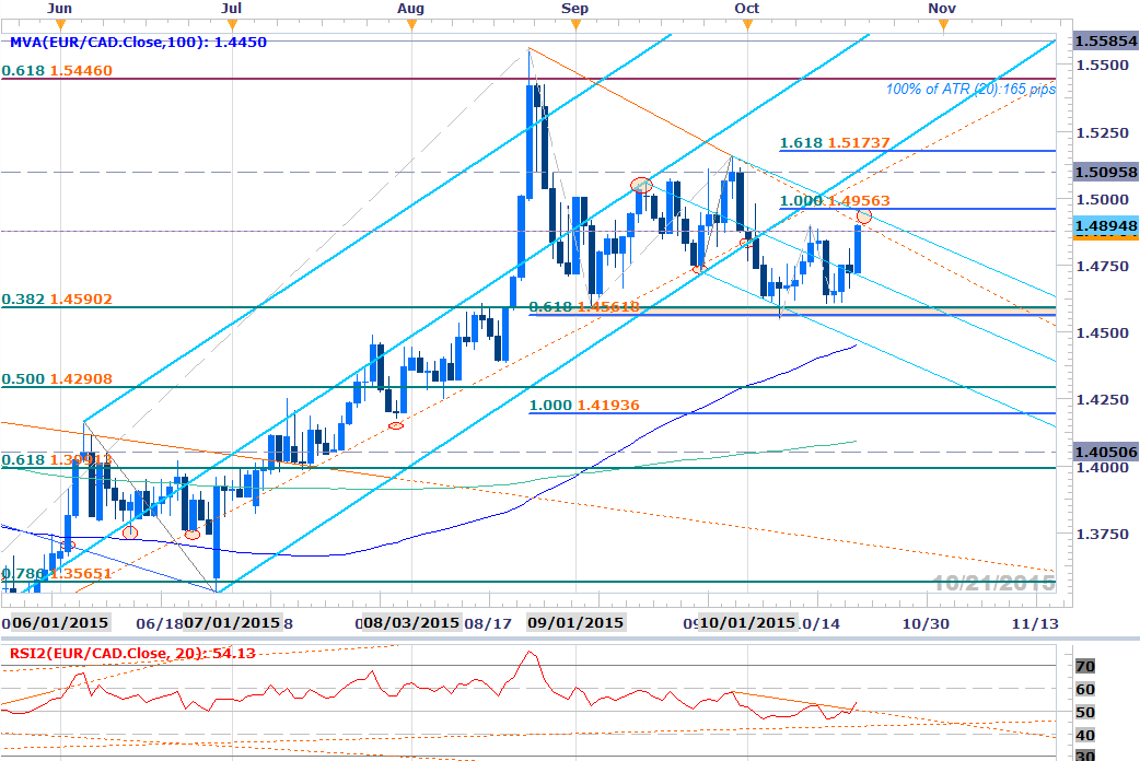 Forex-EURCAD-Bulls-Brace-for-ECB--Rally-Vulnerable-Sub-1.4955_body_Picture_3.png.full.png