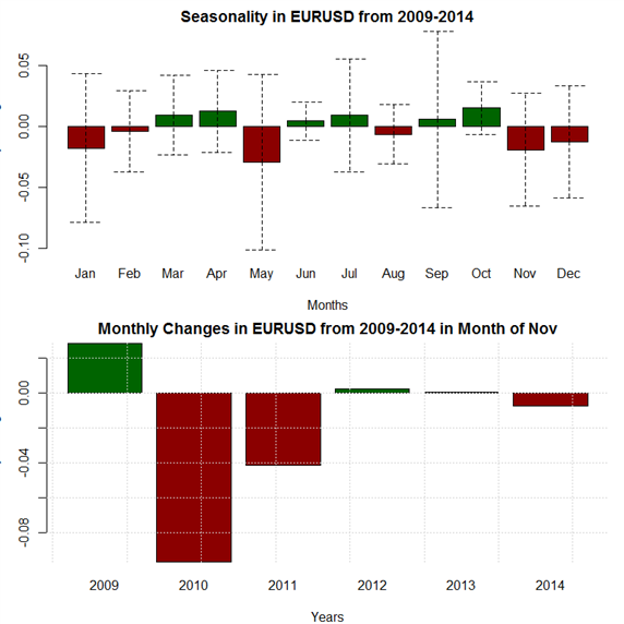 November-Forex-Seasonality-Foresees-EURUSD-Drop-SPX-500-Rally_body_Picture_10.png
