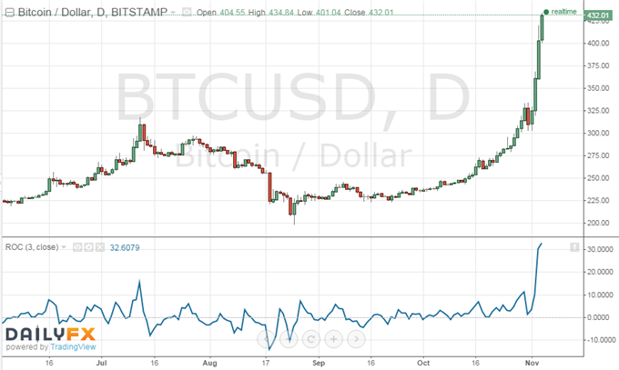Bitcoin-Surges-Is-It-On-Track-to-Become-a-Reserve-Currency_body_Picture_12.png