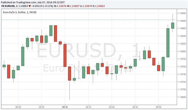 US-Labor-Data-Sets-Up-Better-US-NFPs-EURUSD-Falls-on-Release-of-ADP_body_Picture_6.png