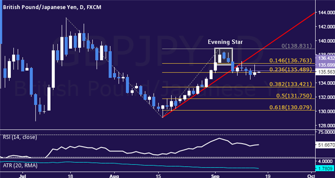 Yen-May-Rise-Amid-BOJ-Discord-Driving-GBPJPY-Lower_body_gbpjpy.png