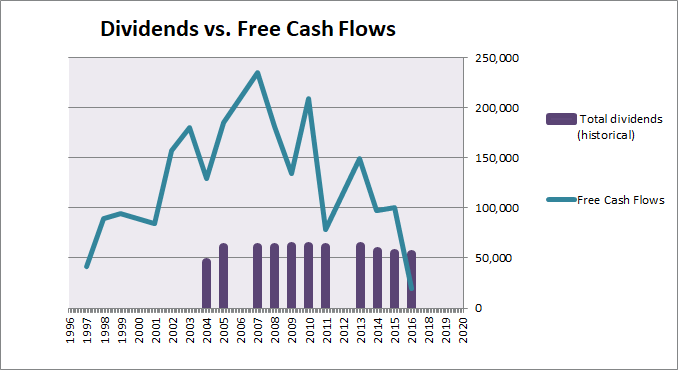 Abercrombie-free-cash-flow.gif