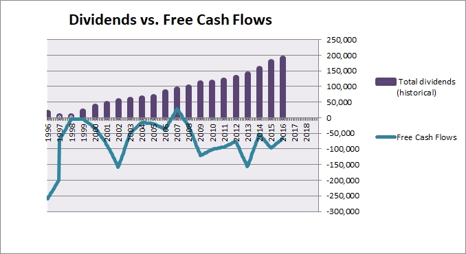 Vector-Dividends-vs.-Free-Cash-Flows.jpg