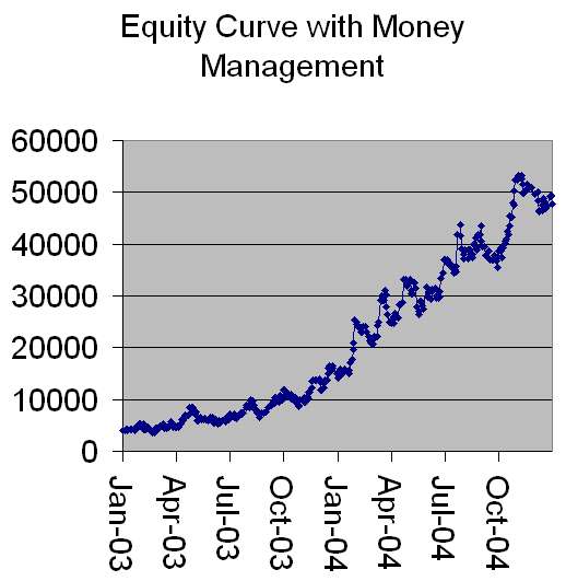 Trading equity strategies