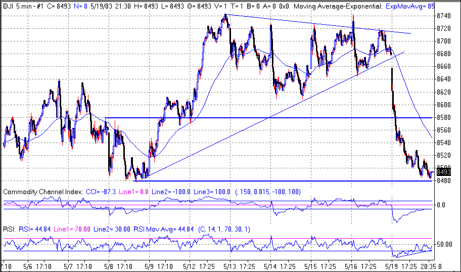 Dow jones trading systems