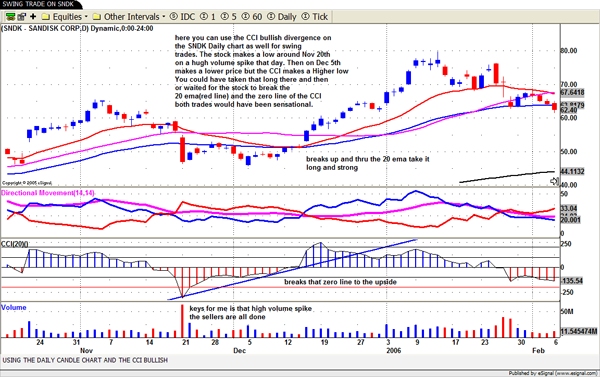 Technical analysis and trading systems cass