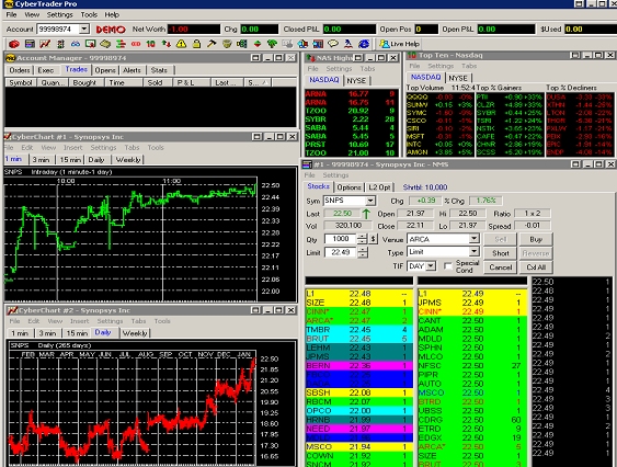 Most common day trading strategies