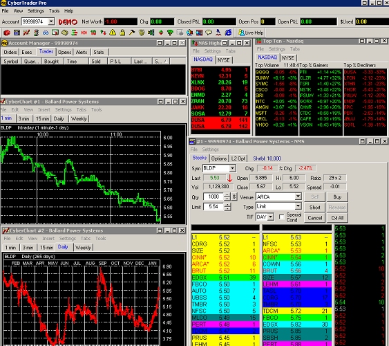Most common day trading strategies