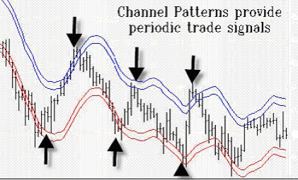 forex straddle trading 3 day rule