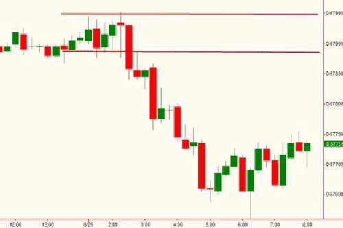 Forex cash printer.