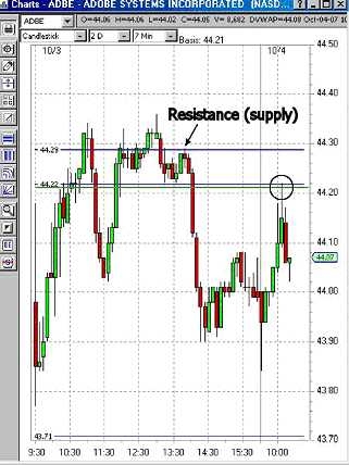 Objective of foreign trading system