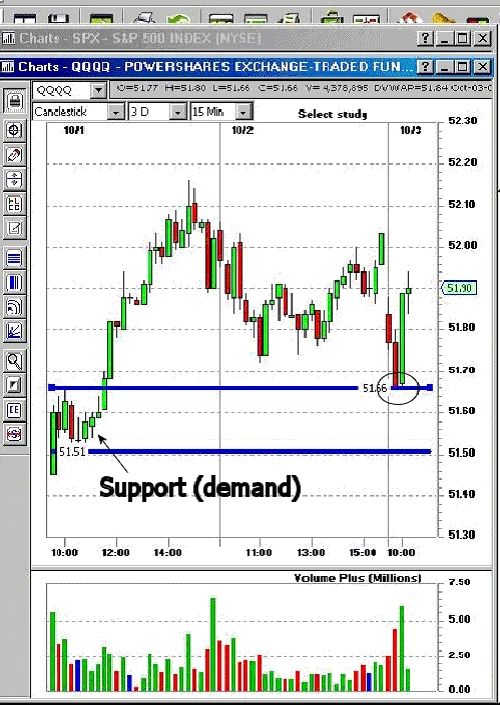 Objective trading system