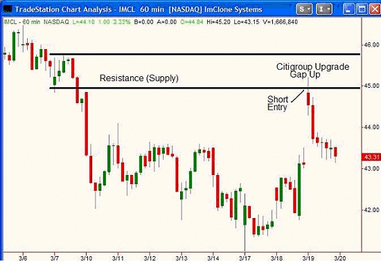 Forex platforma
