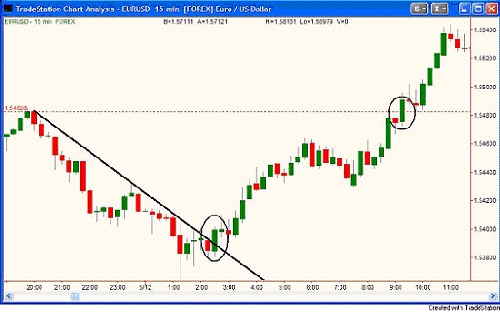 Phil newton forex
