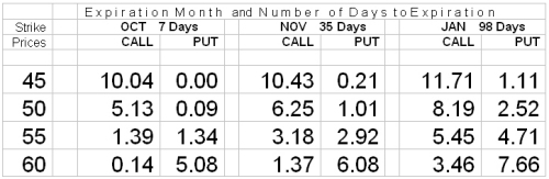 Vertical spread-trading strategy
