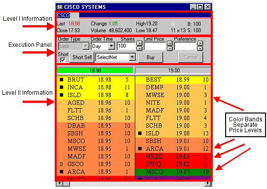 Uncovered option trading is not allowed
