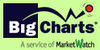 Big_charts
