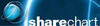 Sharechart