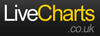 Livecharts