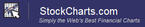 Stockcharts