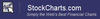 Stockcharts