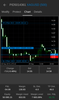 Ctrader_mobile_sl_tp