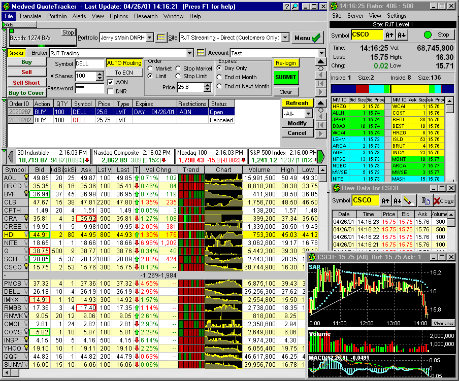 gain capital forex.com uk ltd address