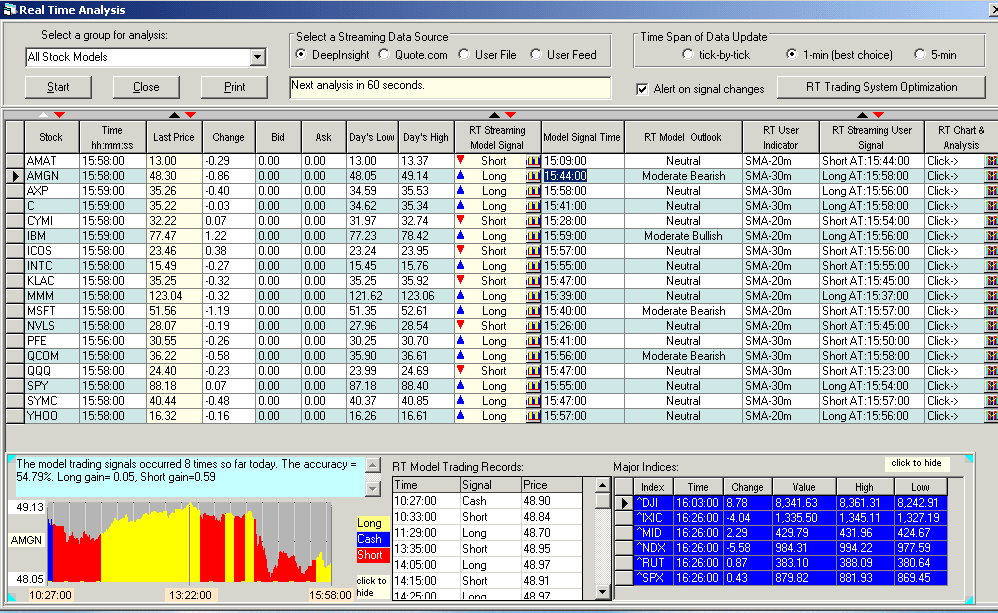 Buying options on stock market