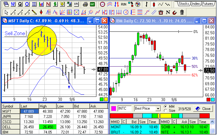 Ensign Charting