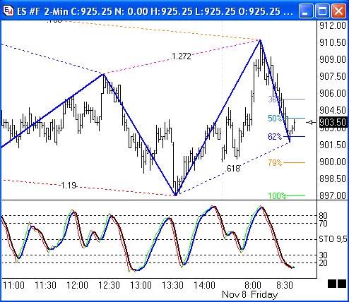 Ensign Charting