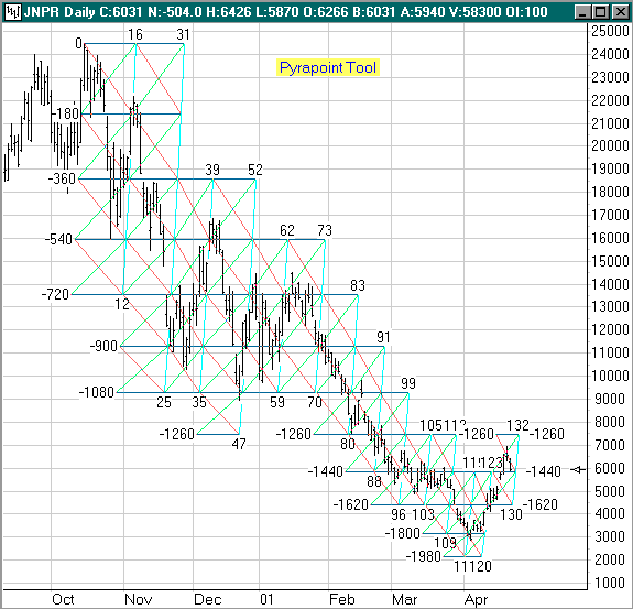 Ensign Charting