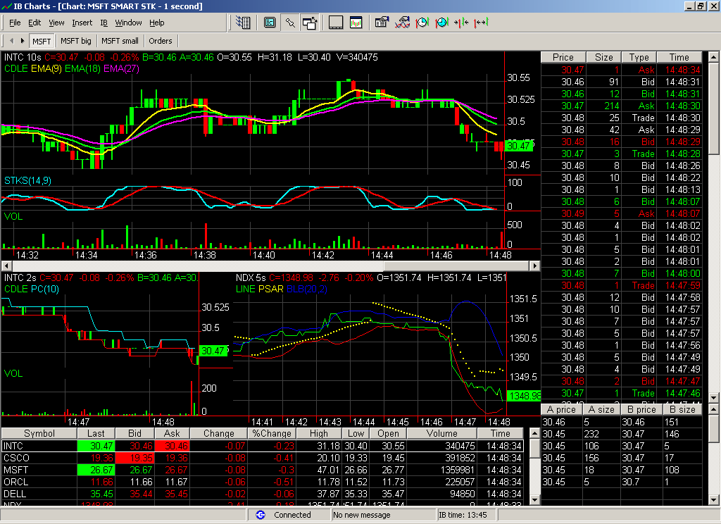 interactive brokers day trading forex 321