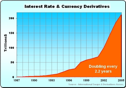 Interest Rate Swaps And Other Derivatives Pdf
