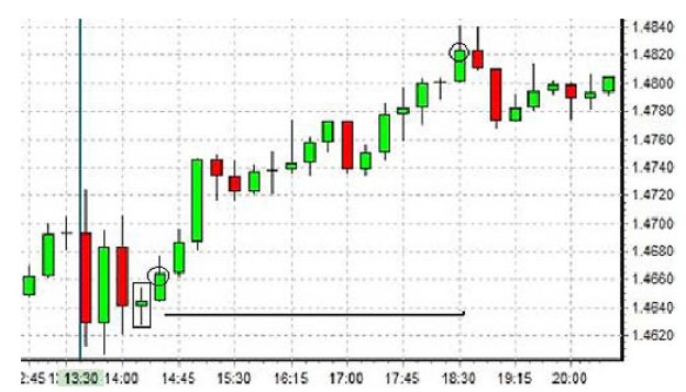 Non farm payroll trading system