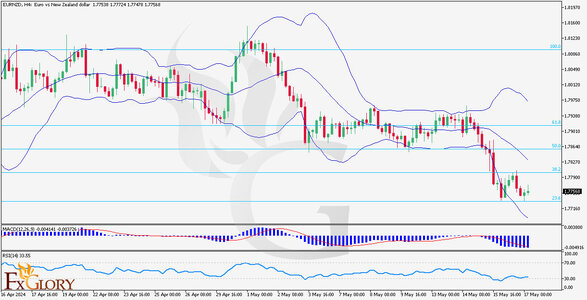 EURNZD-H4-Daily-Technical-Analysis--For-05.17.jpg