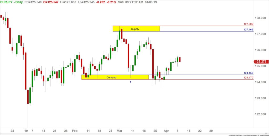 swap zone forex example