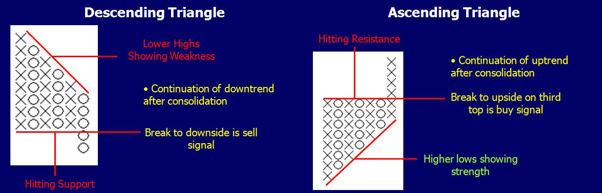 asc & desc p&f