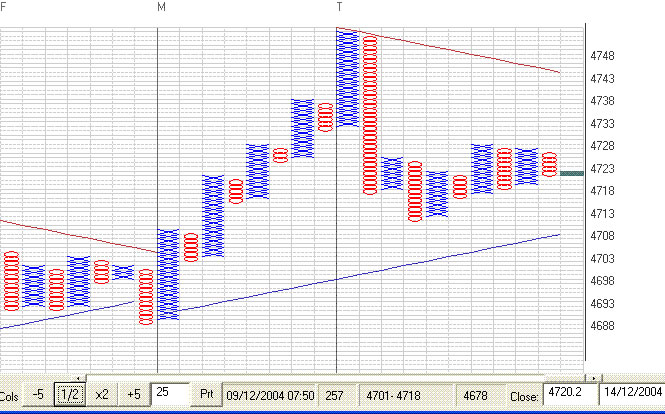 FTSE 10min