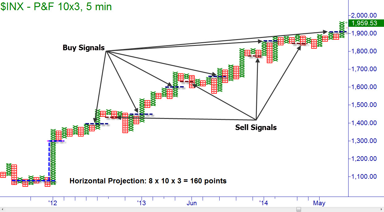 inx s&p