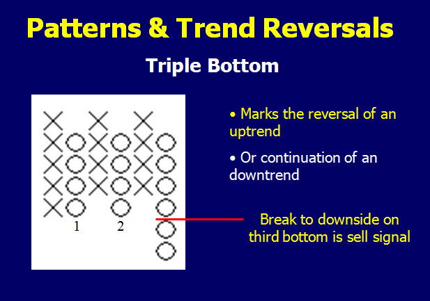 triple bottom