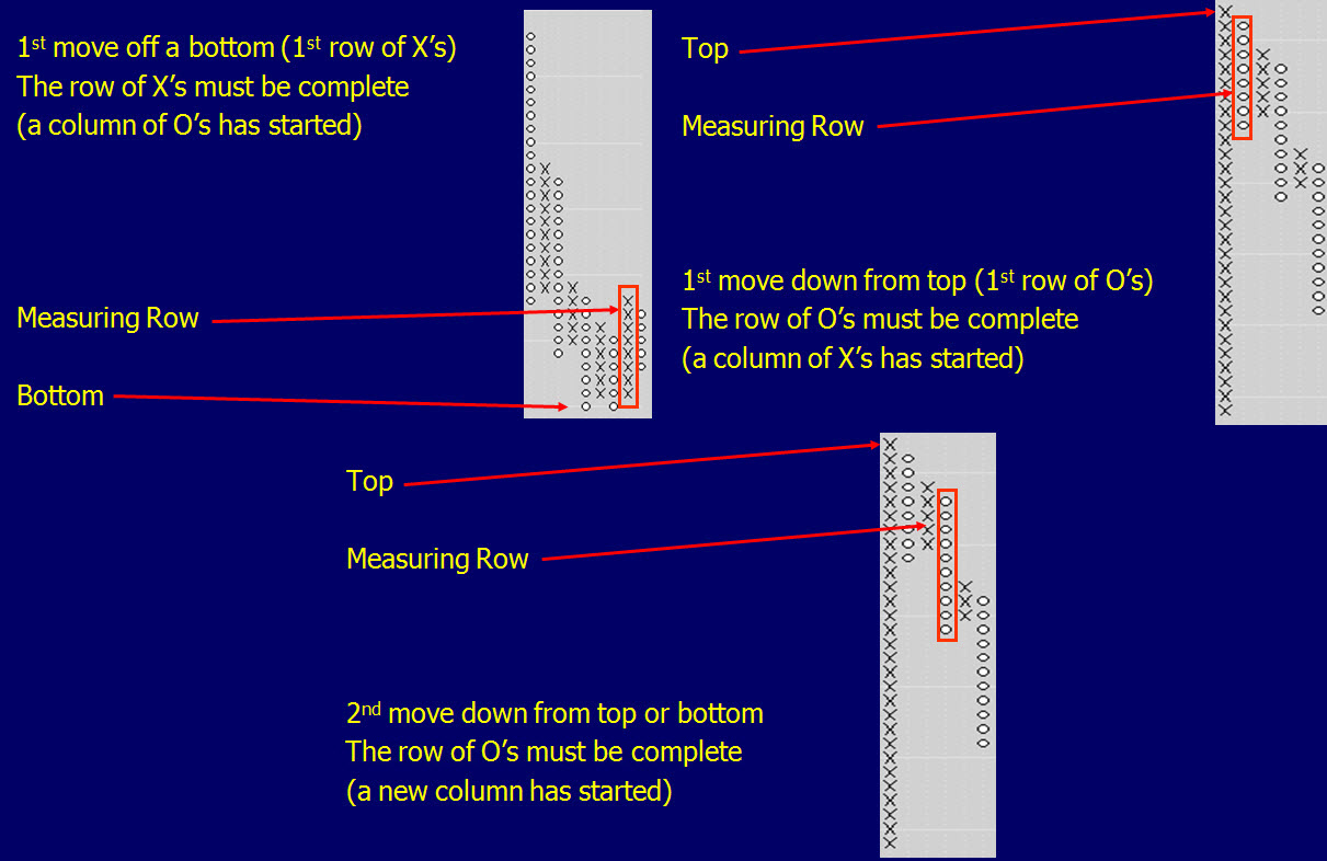 vertical measures