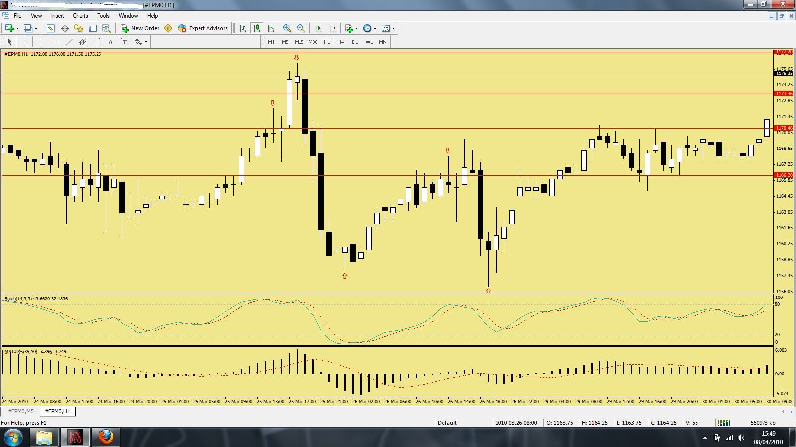 Chart Patterns - ChartSchool - StockCharts.com