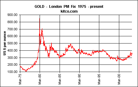 Does Anybody Think Gold Will Fall Gold Gif