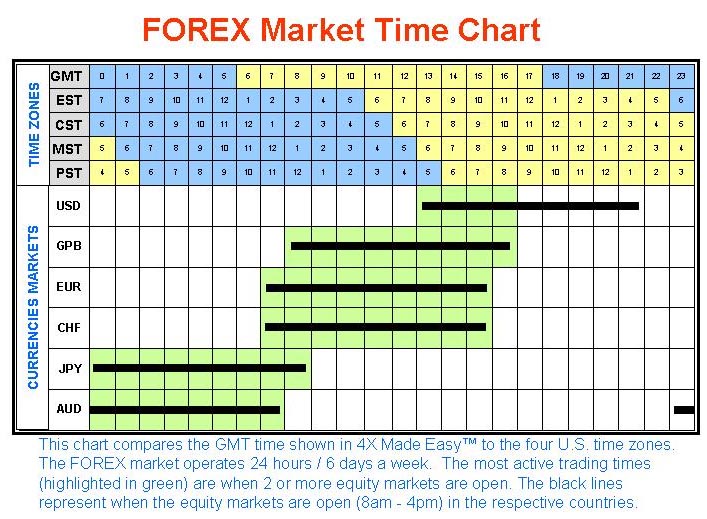 online forex trading hours